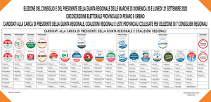 candidati  coalizioni e liste regionali 20   21 settembre 2020